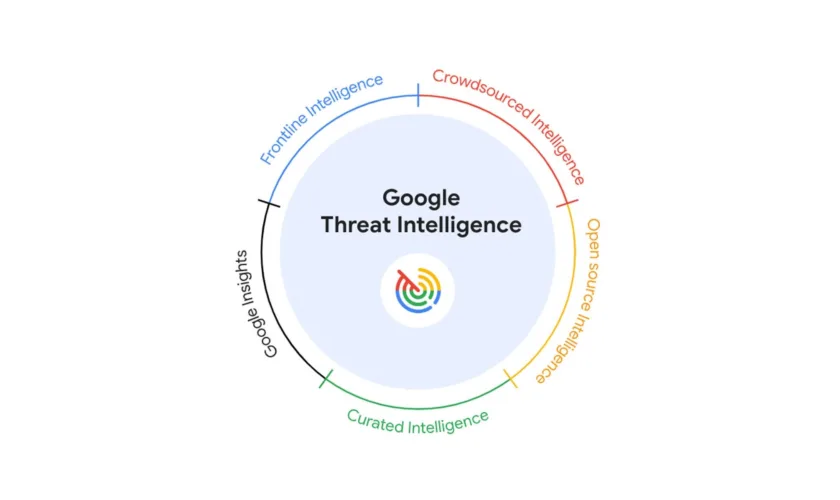 Google Threat Intelligence est prêt à révolutionner la cybersécurité avec l'IA