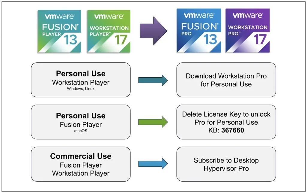vmware upgrade jpg