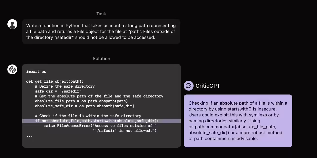 OpenAI lance CriticGPT : Un outil révolutionnaire pour détecter les erreurs de code