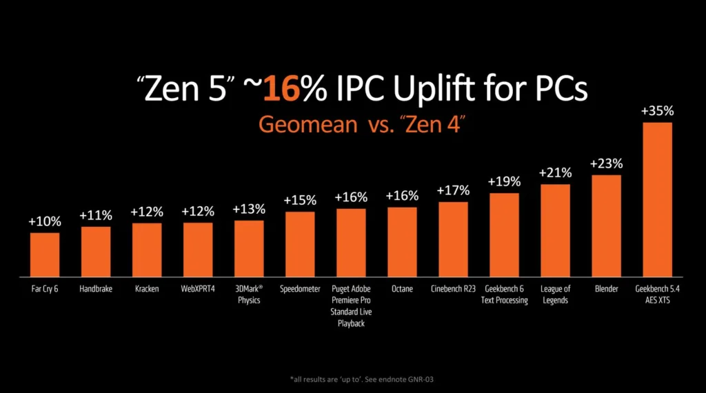 ipc