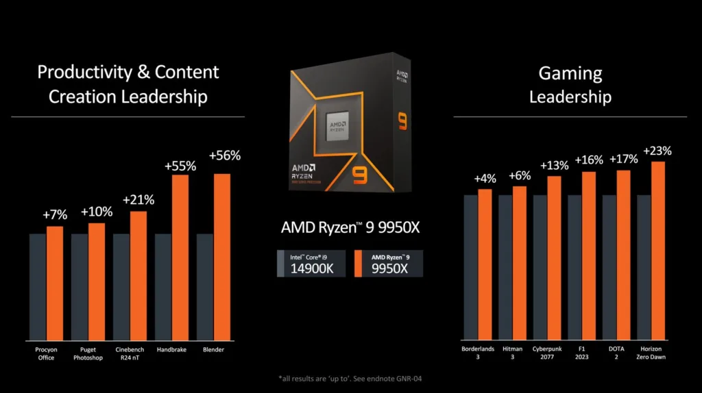 ryzen9000vs14900k