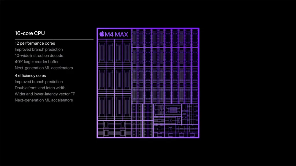 Apple M4, M4 Pro et M4 Max : Analyse des nouvelles puces d'Apple 55 Apple M4 Max chip CPU performanc