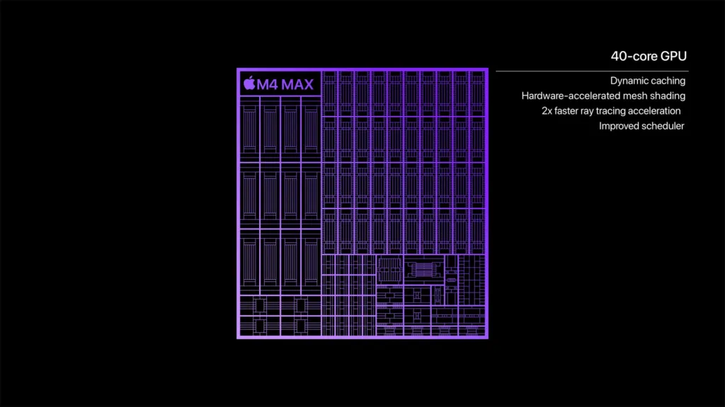 Apple M4, M4 Pro et M4 Max : Analyse des nouvelles puces d'Apple 56 Apple M4 Max chip GPU performanc