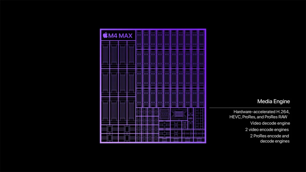 Apple M4, M4 Pro et M4 Max : Analyse des nouvelles puces d'Apple 57 Apple M4 Max chip Media Engine b