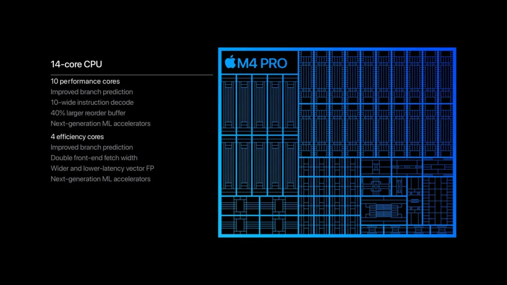 Apple M4, M4 Pro et M4 Max : Analyse des nouvelles puces d'Apple 53 Apple M4 Pro chip CPU performanc