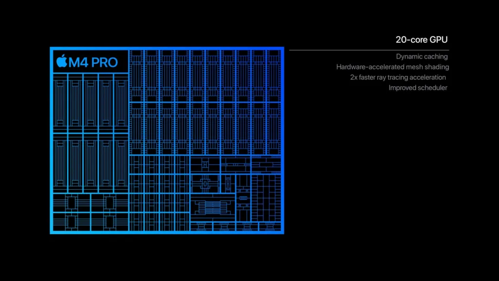 Apple M4, M4 Pro et M4 Max : Analyse des nouvelles puces d'Apple 54 Apple M4 Pro chip GPU performanc
