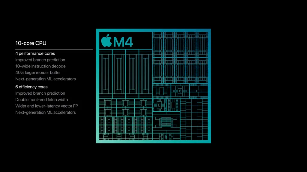 Apple M4, M4 Pro et M4 Max : Analyse des nouvelles puces d'Apple 51 Apple M4 chip CPU performance bi