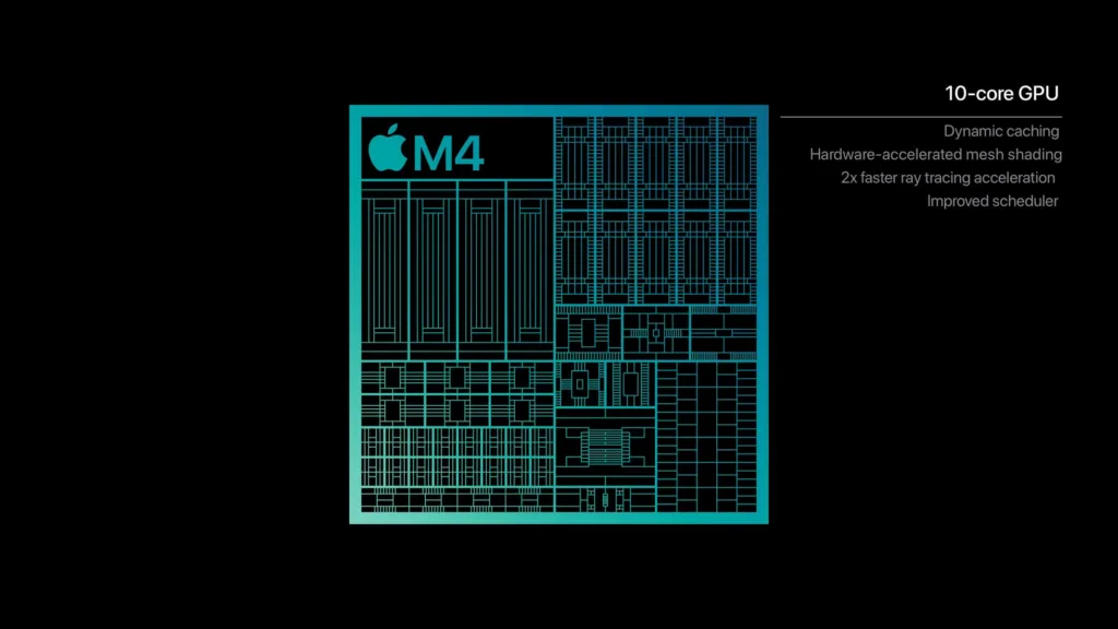 Apple M4, M4 Pro et M4 Max : Analyse des nouvelles puces d'Apple 52 Apple M4 chip GPU performance bi