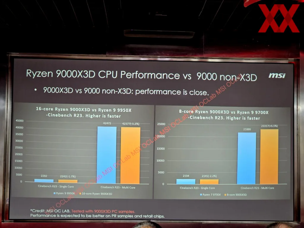 Ryzen 9000X3D : Fuite de benchmarks, des gains de performance minimes en jeu ? 46 MSI RYZEN 9000X3D LEAK 2