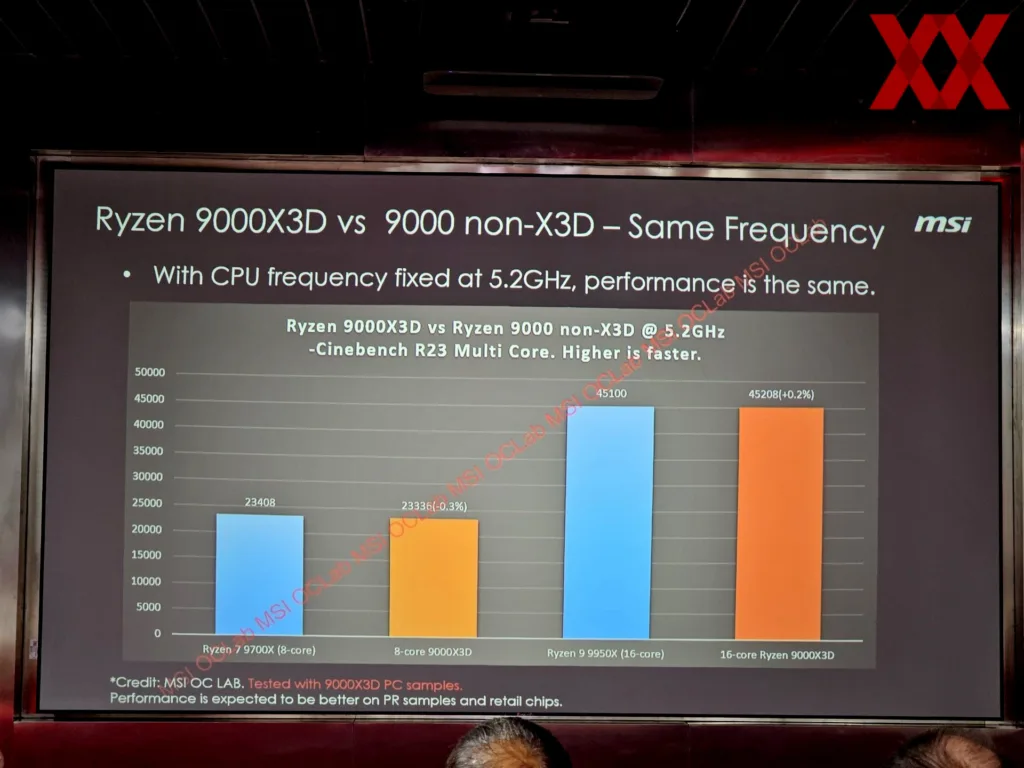 Ryzen 9000X3D : Fuite de benchmarks, des gains de performance minimes en jeu ? 47 MSI RYZEN 9000X3D LEAK 3