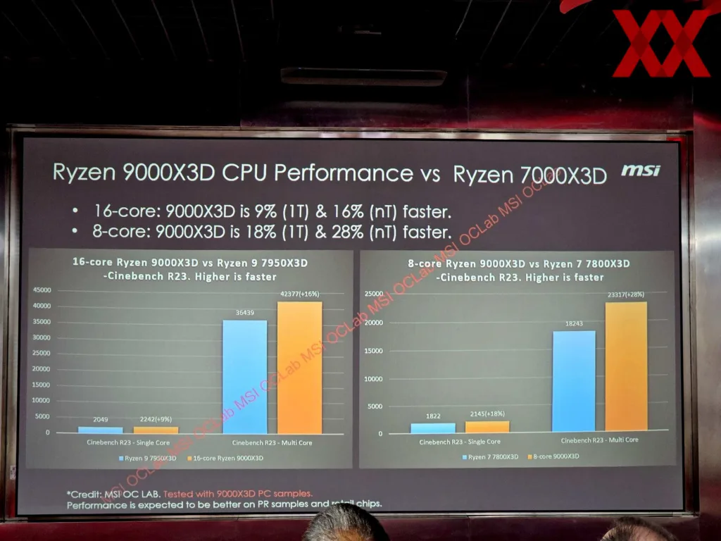Ryzen 9000X3D : Fuite de benchmarks, des gains de performance minimes en jeu ? 48 msi factory tour shenzhen 2024 article 068 1920px