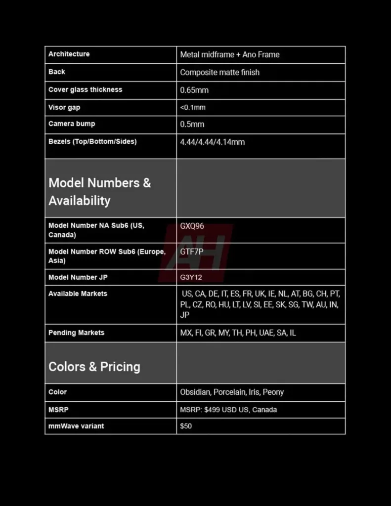 Exclusive Google Pixel 9a Comple 1