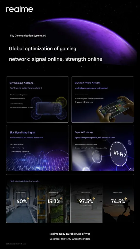 realme Neo 7 : Design compact, charge rapide 80 W et caméra de 50 mégapixels attendu le 11 décembre 48 realme Neo7 VC sky communication