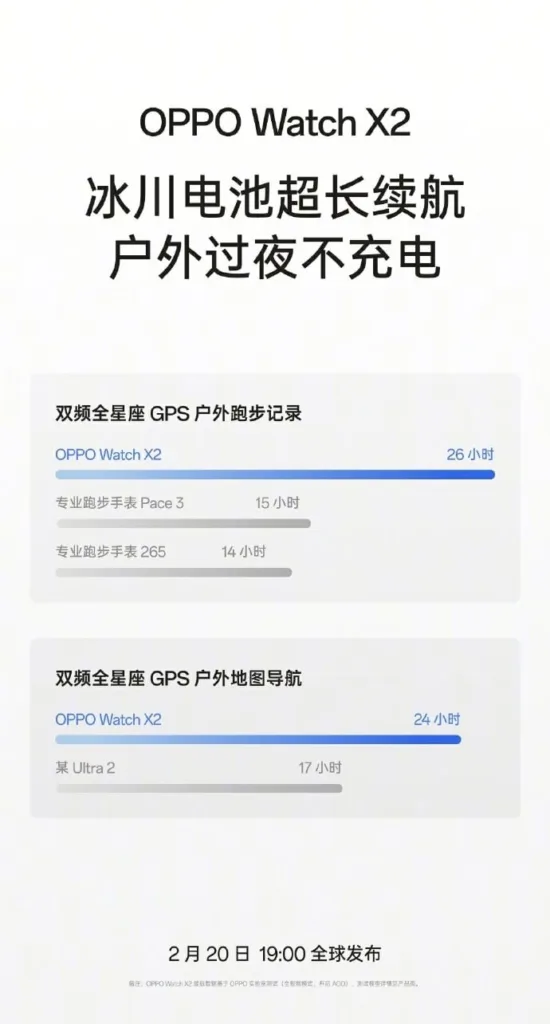 OPPO Watch X2 : GPS double fréquence, écran ultra-brillant et design premium ! 52 Oppo Watch X2 2