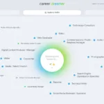 career dreamer