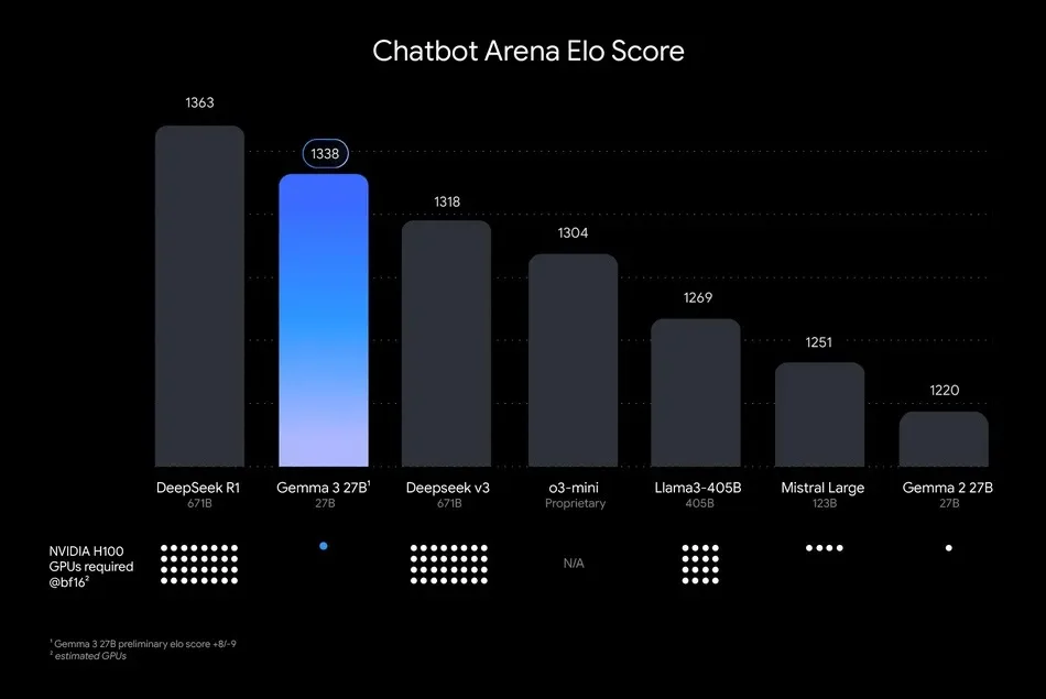 Chatbot Arena ELO Score.width 10