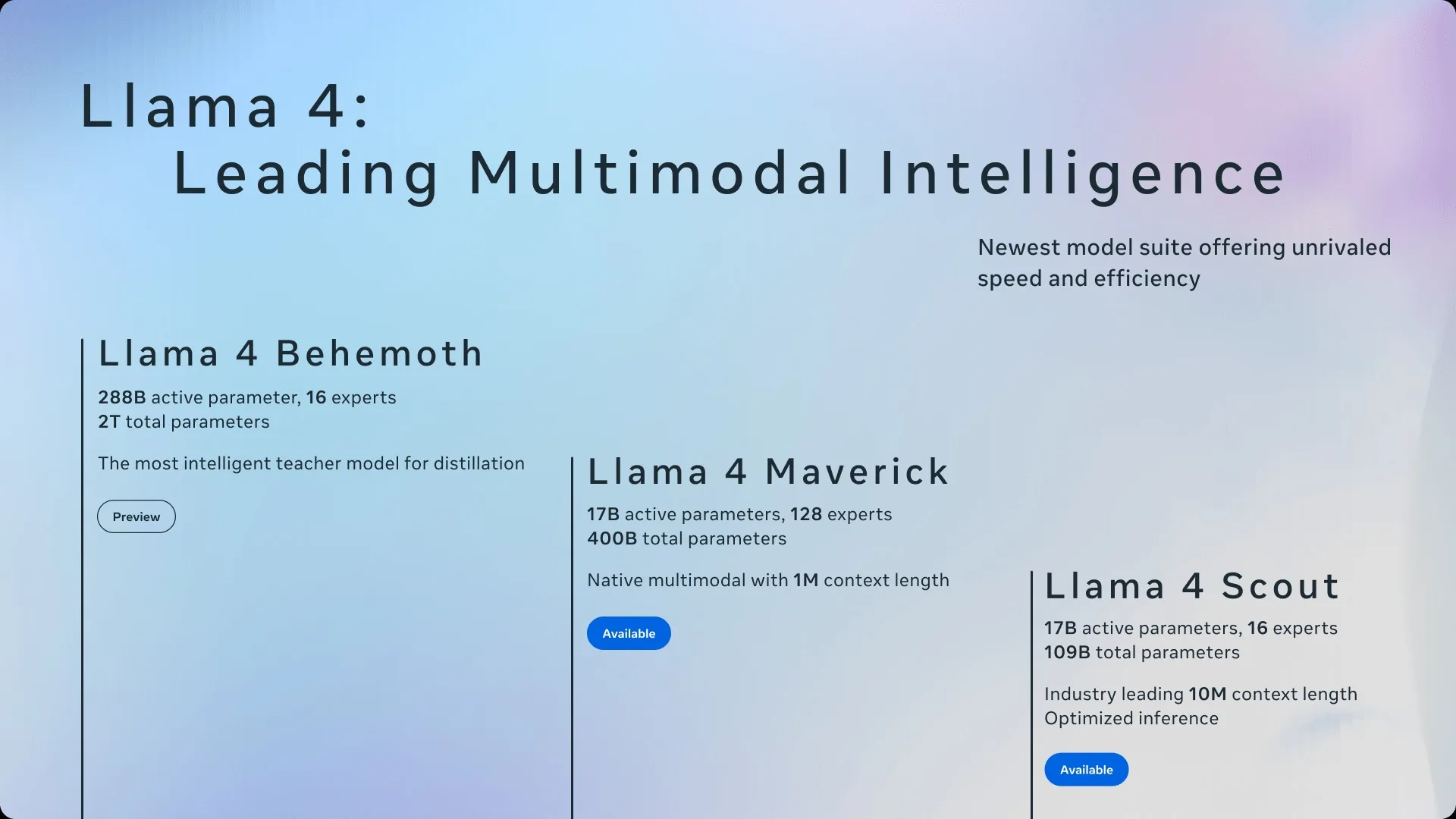 Meta accusé de tricherie : Llama 4 Maverick, un benchmark gonflé ?