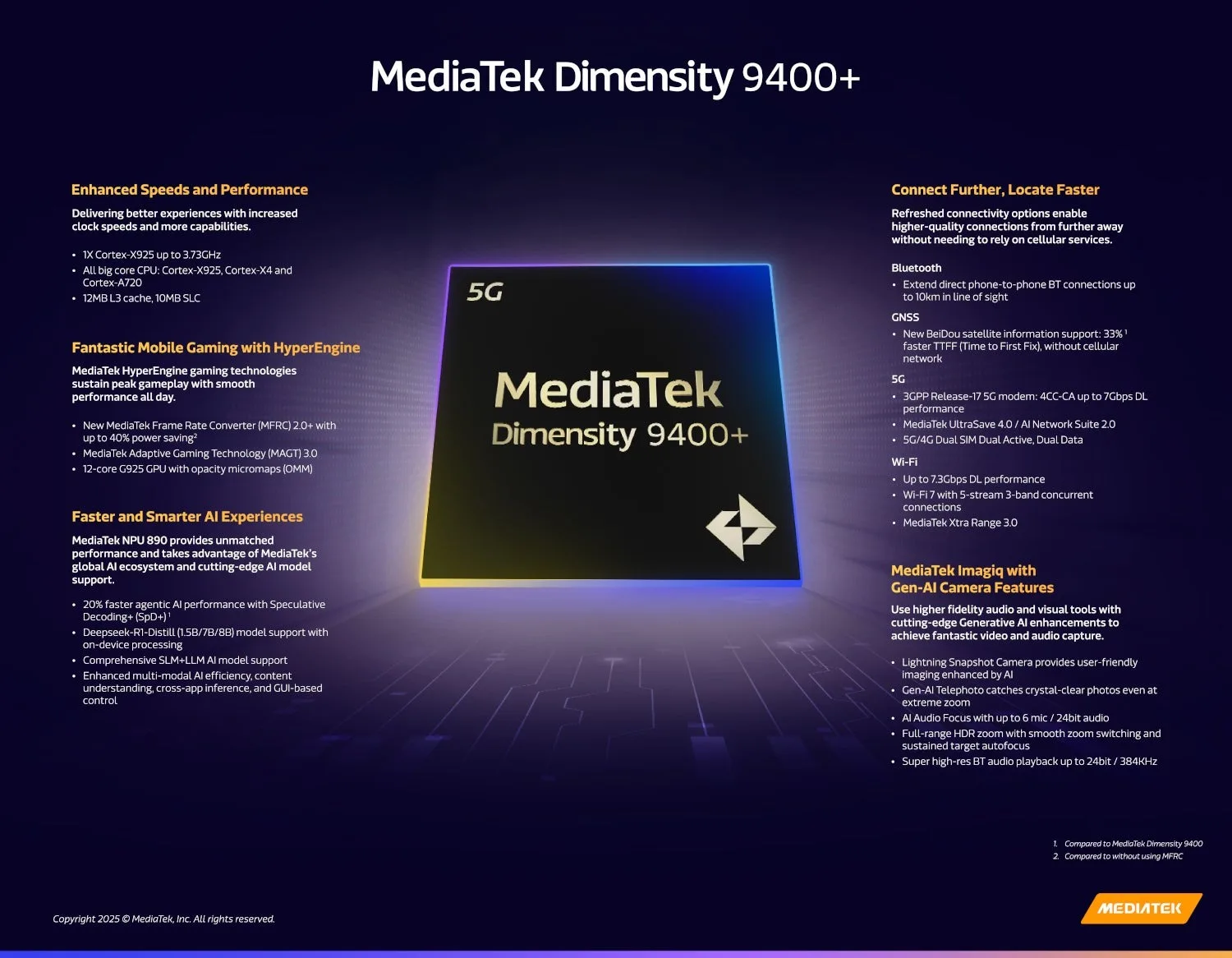 MediaTek Dimensity 9400 Infograp