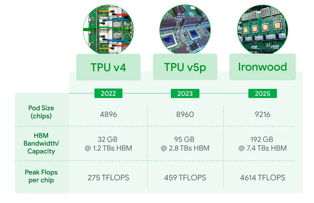 TPUv7 Inline TPUComparison.width 1000.format webp