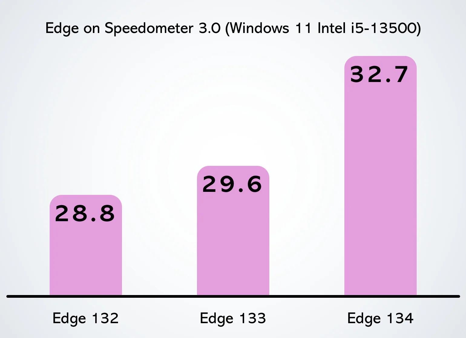 speedometer 30 edge 1