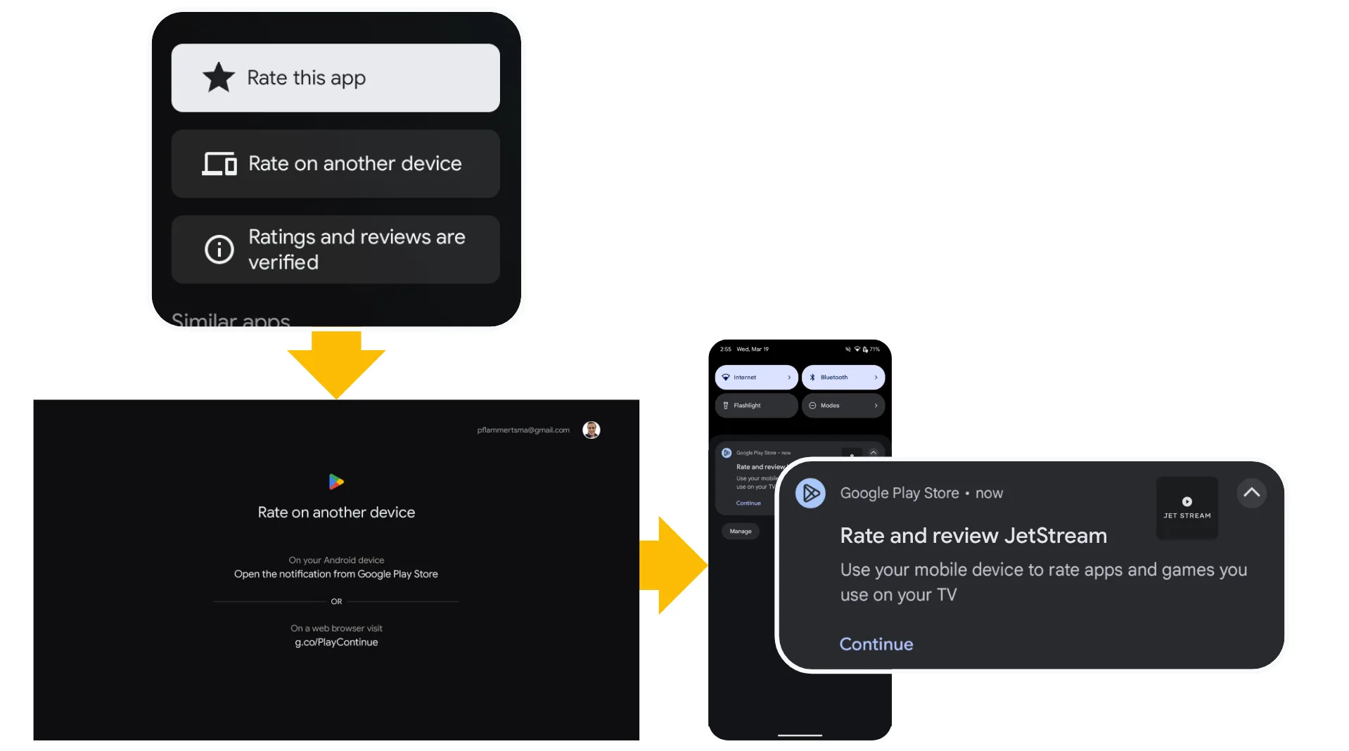 Apps Ratings Mobile