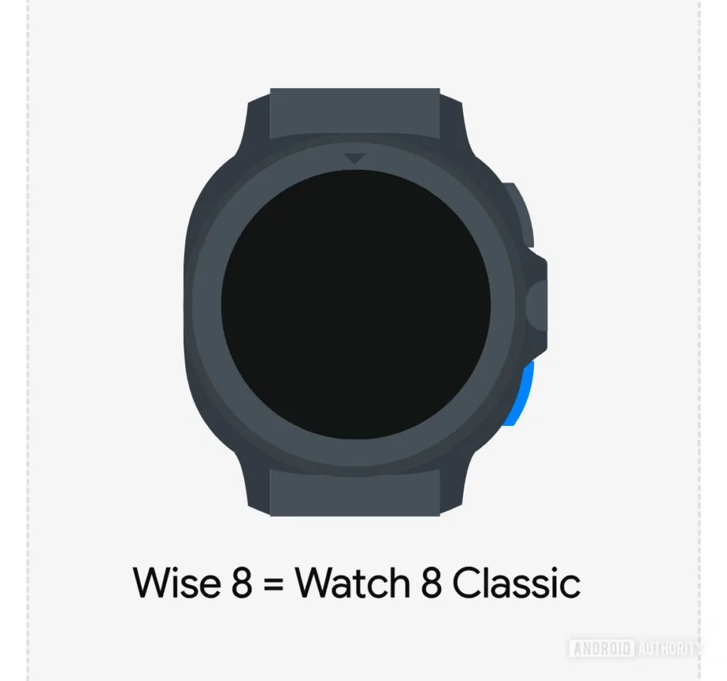 Samsung Galaxy Watch 8 : Adieu le rond parfait ? Place au « squircle » ! 53 Galaxy Watch 8 Classic leaked animation.jpg