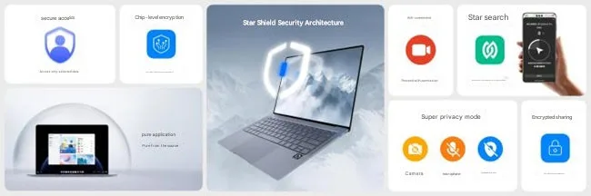 HarmonyOS 5 for PCs Security 1