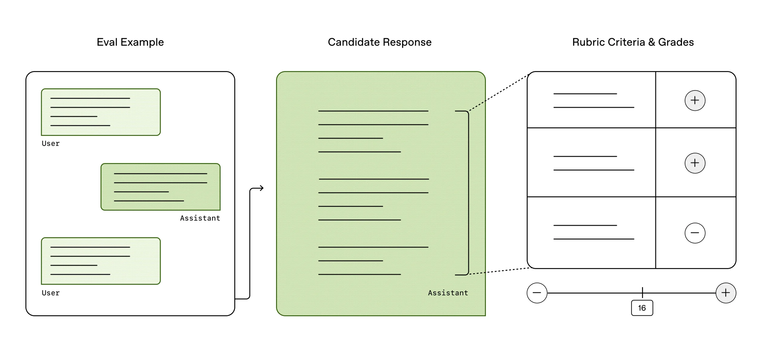 HealthBench Eval Flow Chart Desktop 1
