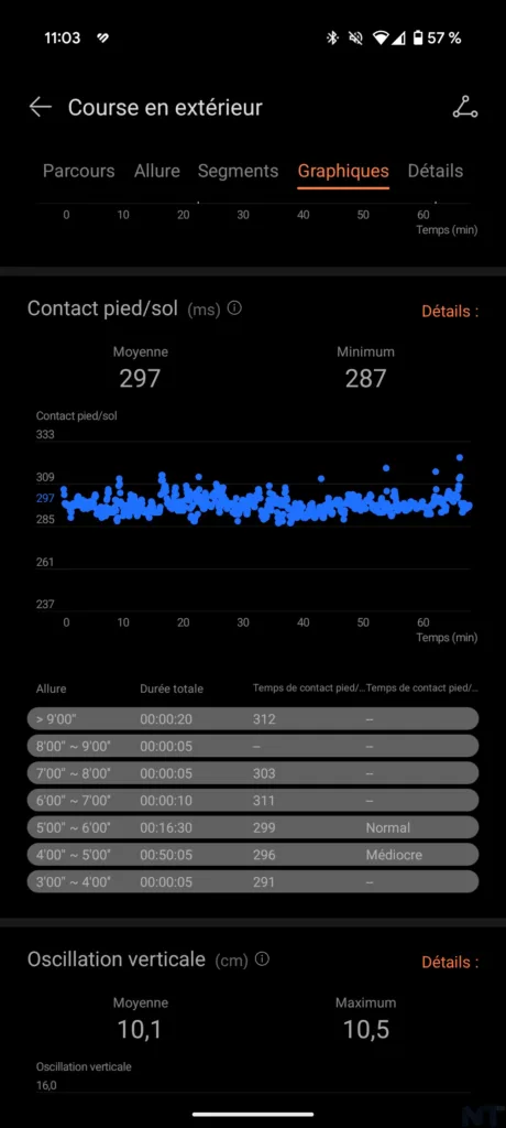 Test Huawei Watch Fit 4 Pro : La montre connectée qui vise les sportifs et le haut de gamme 43 Huawei Watch Fit 4 Pro 9 1