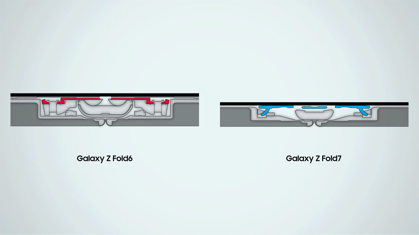 004 the breakthroughs powering samsungs thinnest most refined foldables Newbody 1