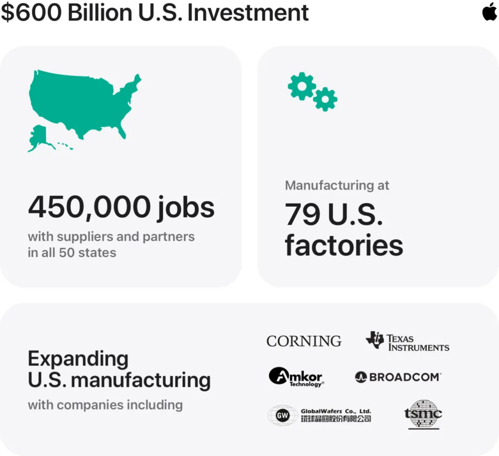 Apple investit 100 milliards pour relocaliser sa production aux États-Unis 31 Apple US investment infographic 01 inline.jpg.large 2x