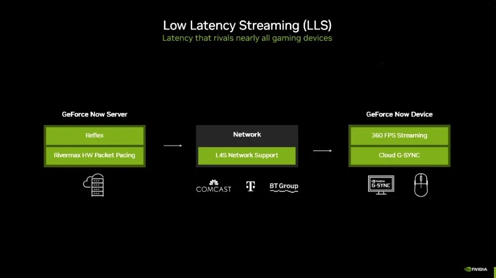 Low Latency Streaming on Nvidia