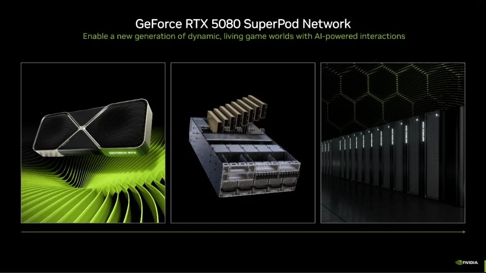 RTX 5080 SuperPod Network GeForc