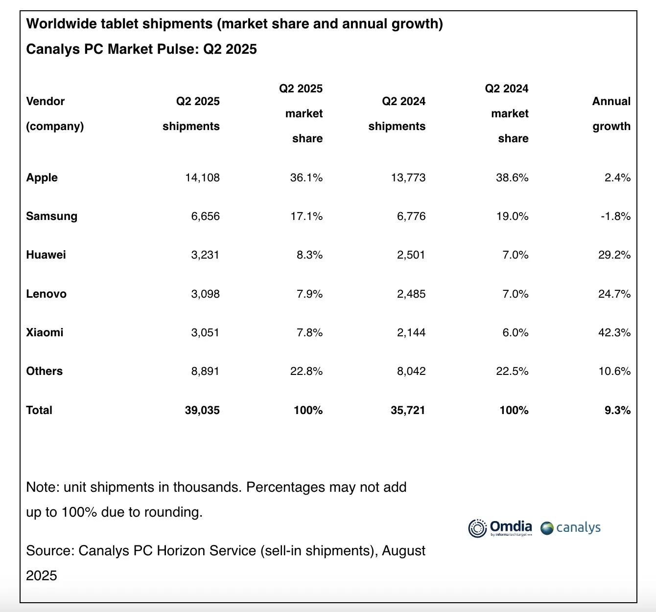 Screen 2025 08 06 at 16.02.32