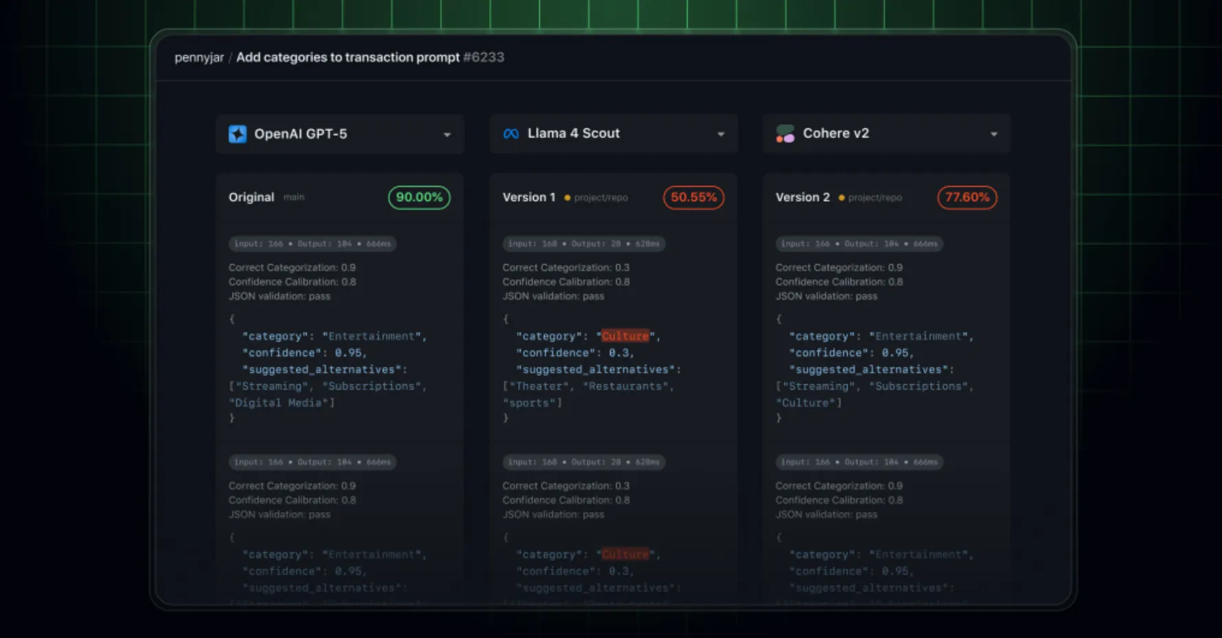 GPT-5 : OpenAI prépare un lancement massif avec quatre variantes de modèle