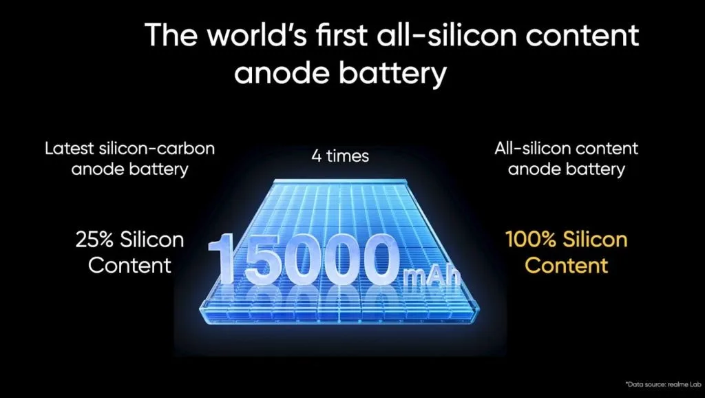 realme 15000mAh phone all silico