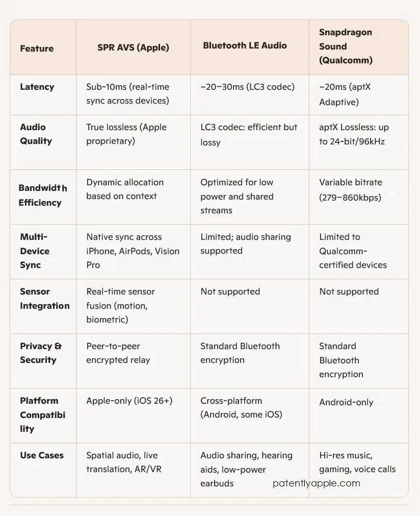 Apple introduit SPR AVS : un nouveau protocole sans fil qui dépasse enfin les limites du Bluetooth 50 6a0120a5580826970c02e861160a8120