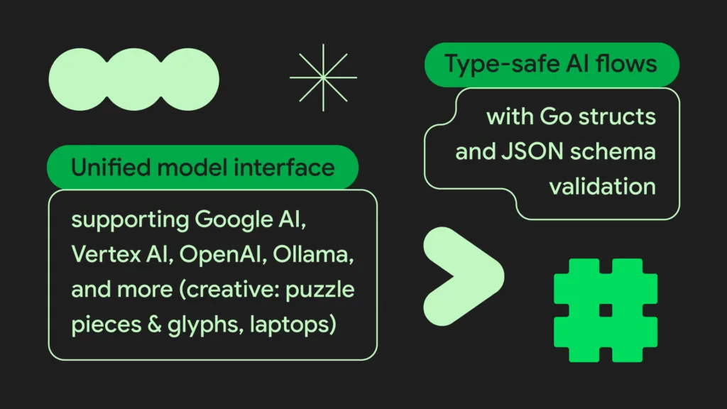 Genkit Go 1.0 : Google lance un framework open source pour propulser l’IA avec le langage Go 52 G0fY8RQX0AARVnm