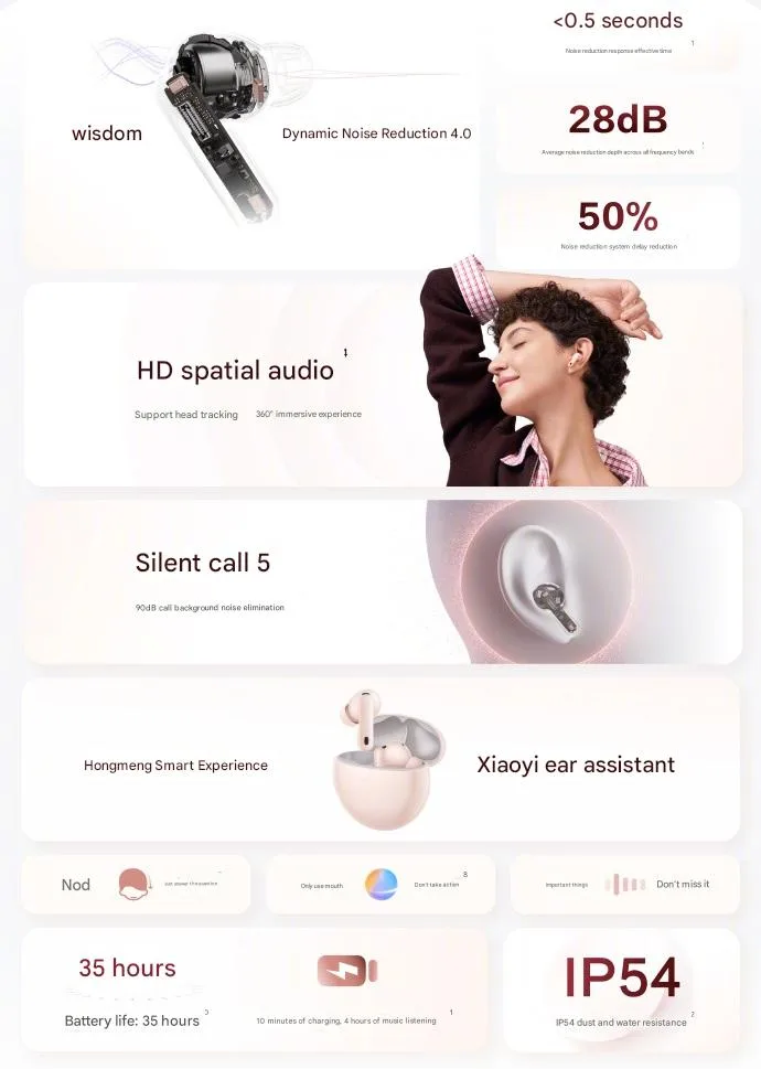 HUAWEI FreeBuds 7i Features China