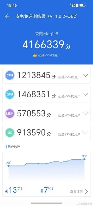 Honor Magic 8 AnTuTu v11 benchma