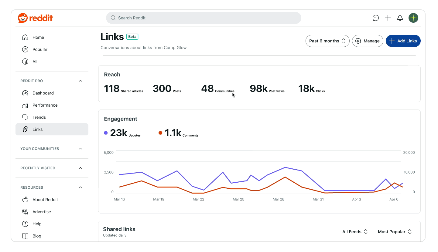 Links Overview White Background