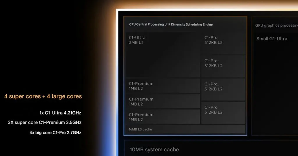 MediaTek Dimensity 9500 CPU 1024x537 1