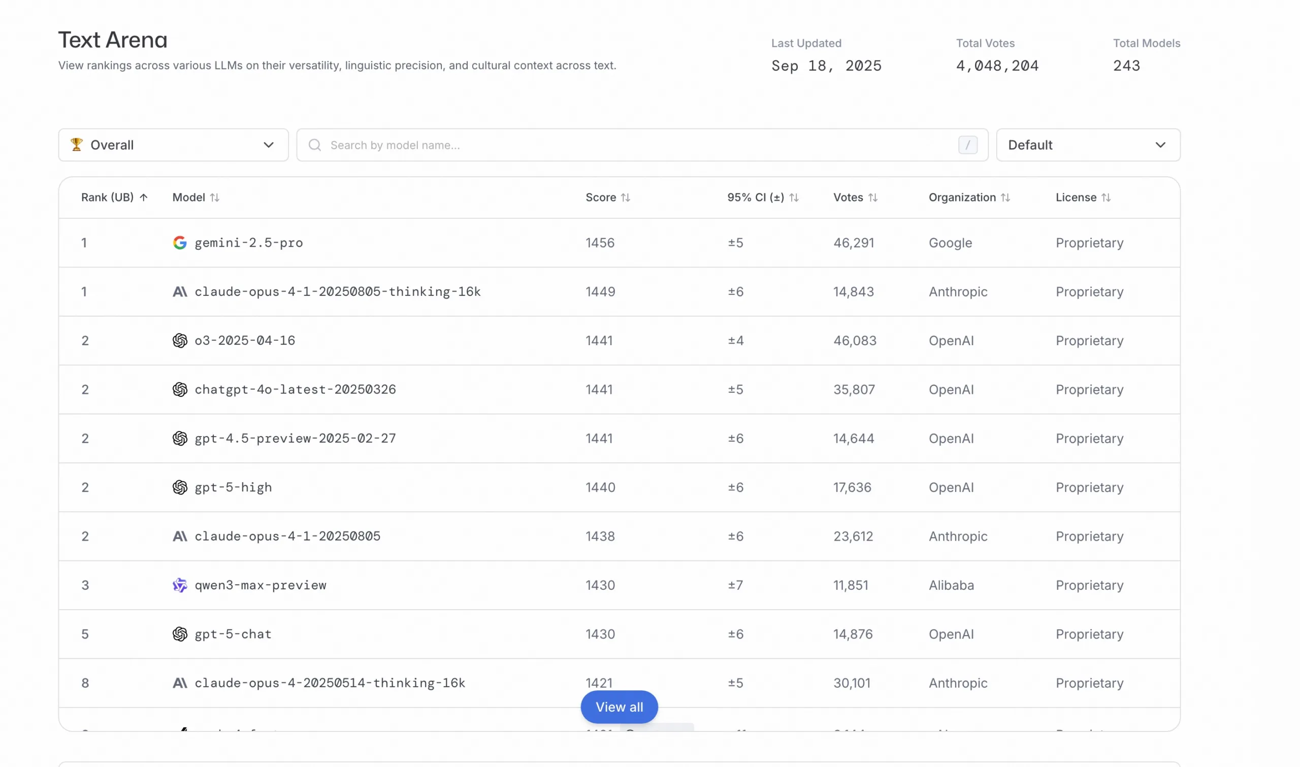 Qwen3 Max Instruct text arena scaled