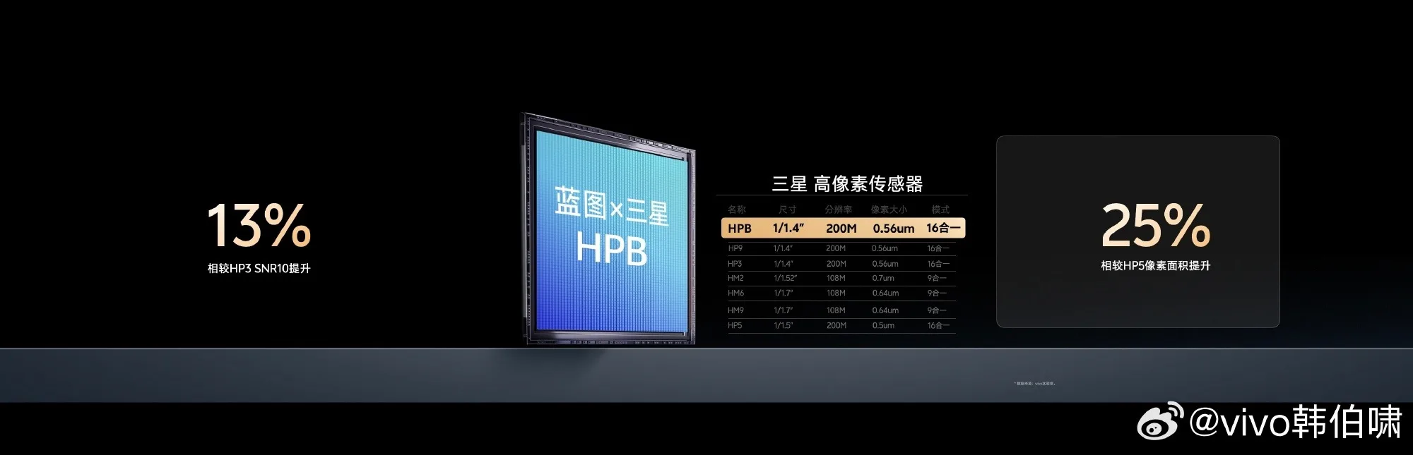 Vivo X300 primary camera 1