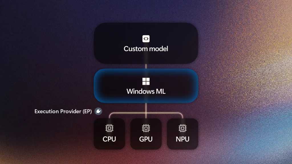 Windows ML Simplified 1024x576 1