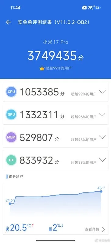Xiaomi 17 Pro AnTuTu v11 benchma