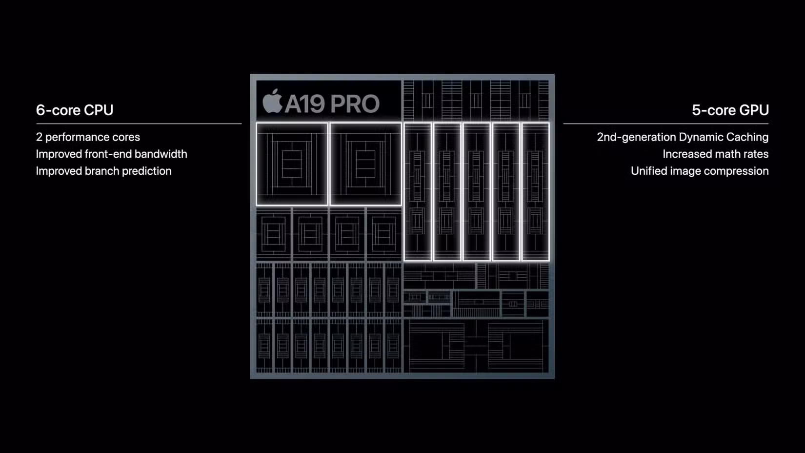 apple 19 pro chipset
