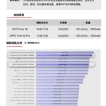 Find X9 Pro battery test Novice Evaluation