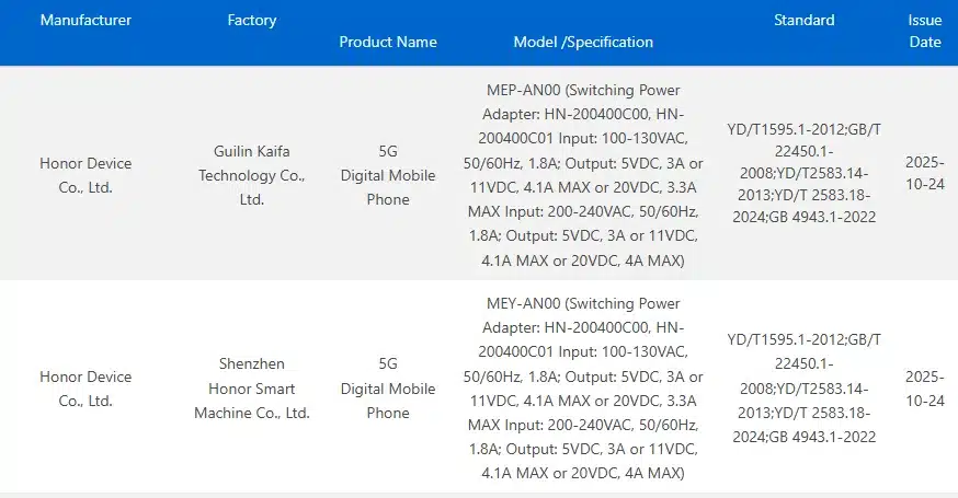 Honor 500 series 3C certified