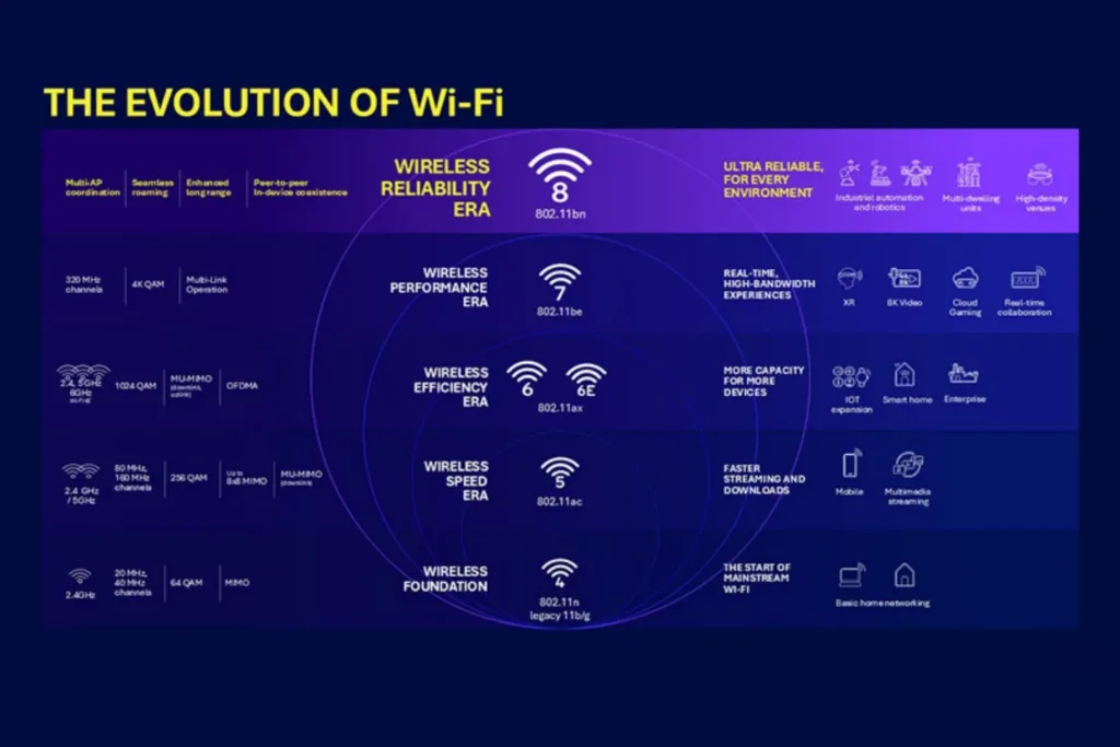 OPPO Find X9 Pro : plus endurant que le Xiaomi 17 Pro Max malgré la même batterie de 7 500 mAh 58 Qualcomm Wi Fi 8 explainer 1